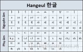 Bảng chứ cái tiếng Hàn