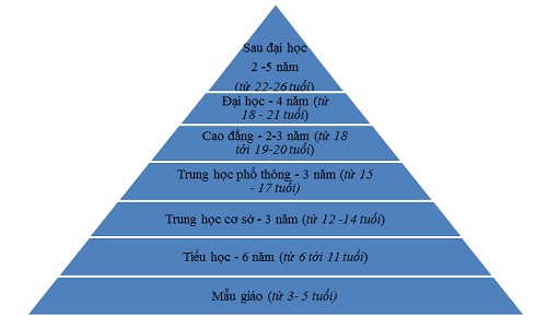 Hệ thống giáo dục của Hàn Quốc