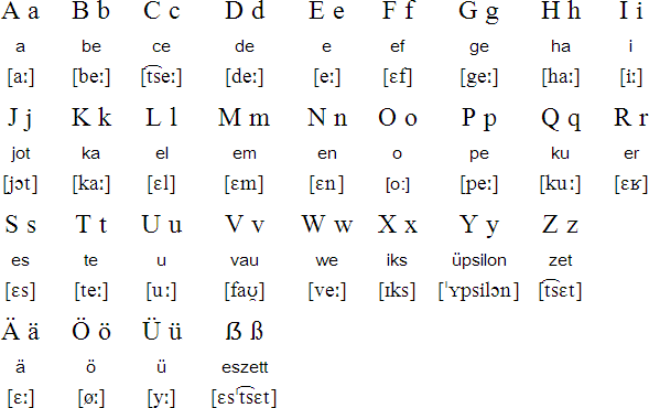 bảng chữ cái tiếng Đức