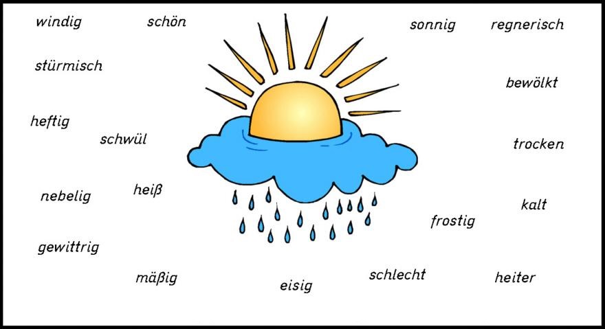 Học tiếng Đức: Từ vựng về thời tiết